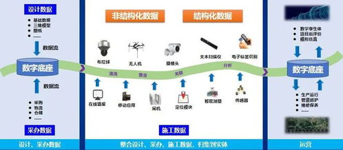 技术引领发展 石油工程建设公司斩获国企数字场景创新专业赛一等奖