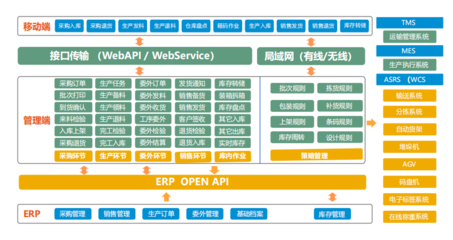 智能制造软件盘点 打造智能工厂所需的基础软件服务