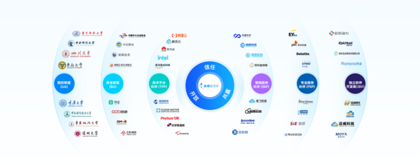 赋能中小企业数字化转型 金蝶精斗云基础软件服务解析