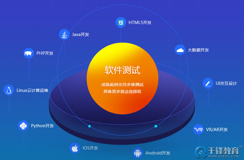 软件测试工程师的职业发展方向