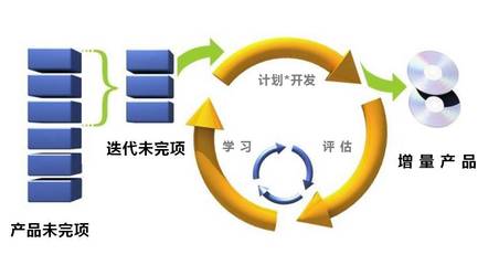 DAY 17 | 快速拥抱变化 专业平台软件开发的艺术与科学