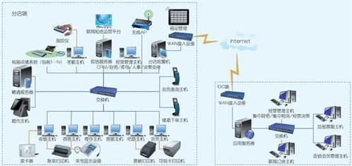 联胜科技 深耕随州酒吧管理软件的专业开发力量